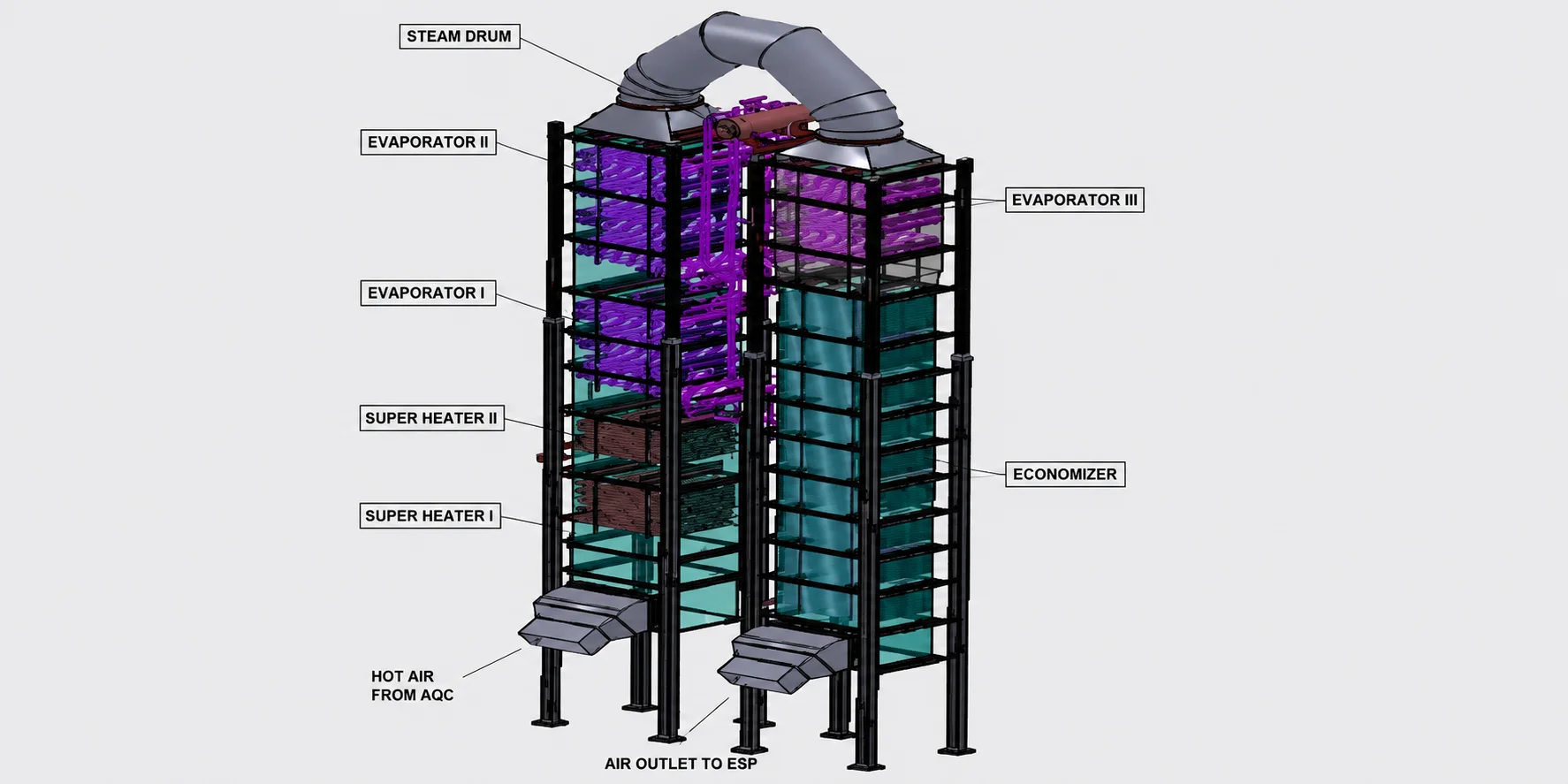 Waste Heat Recovery Boilers